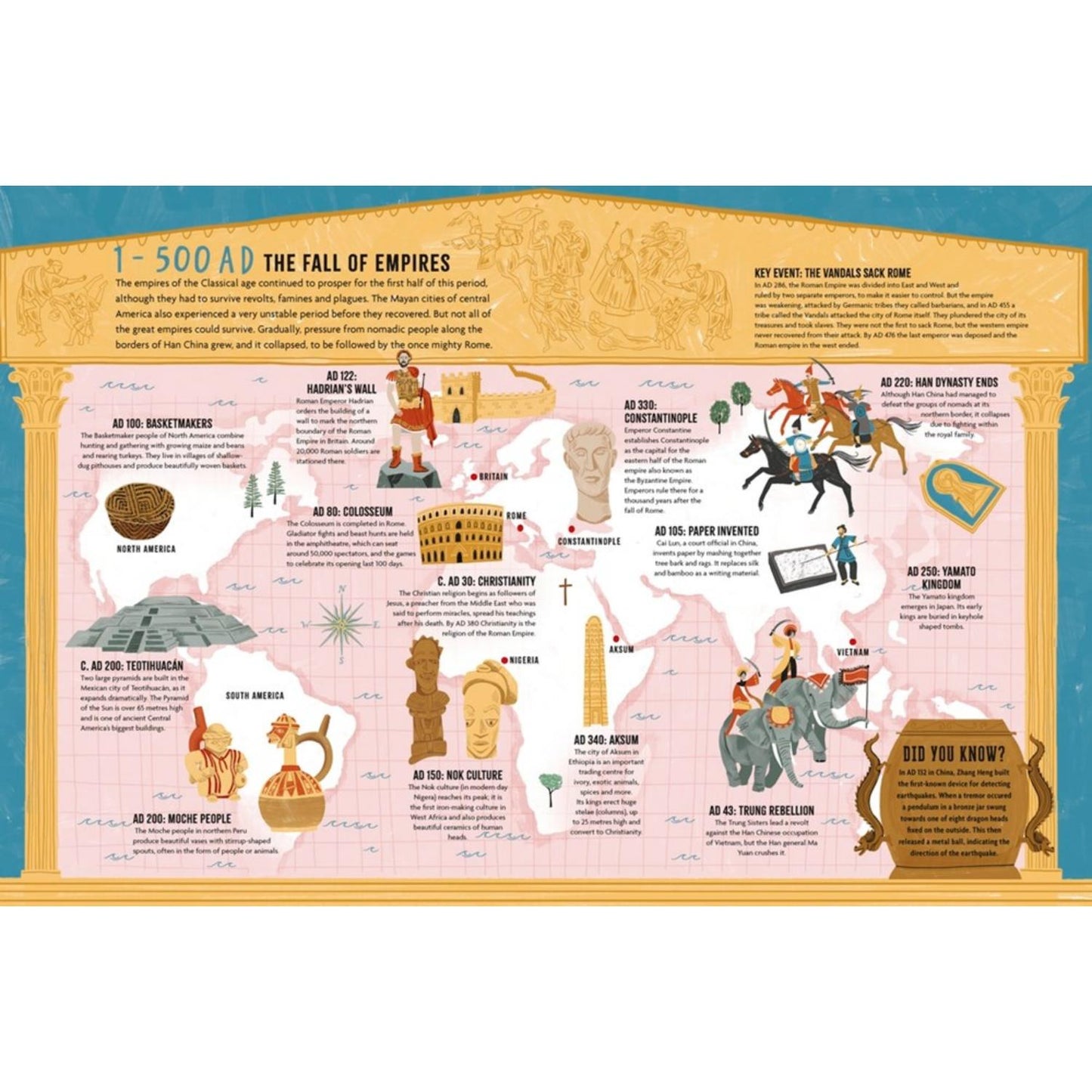 The History of Everywhere: All the Stuff That You Never Knew Happened at the Same Time | Hardcover | Children's Books on History