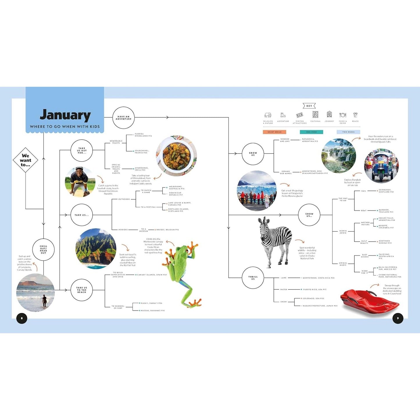 Lonely Planet Where To Go When With Kids | Hardcover | Book on Travel