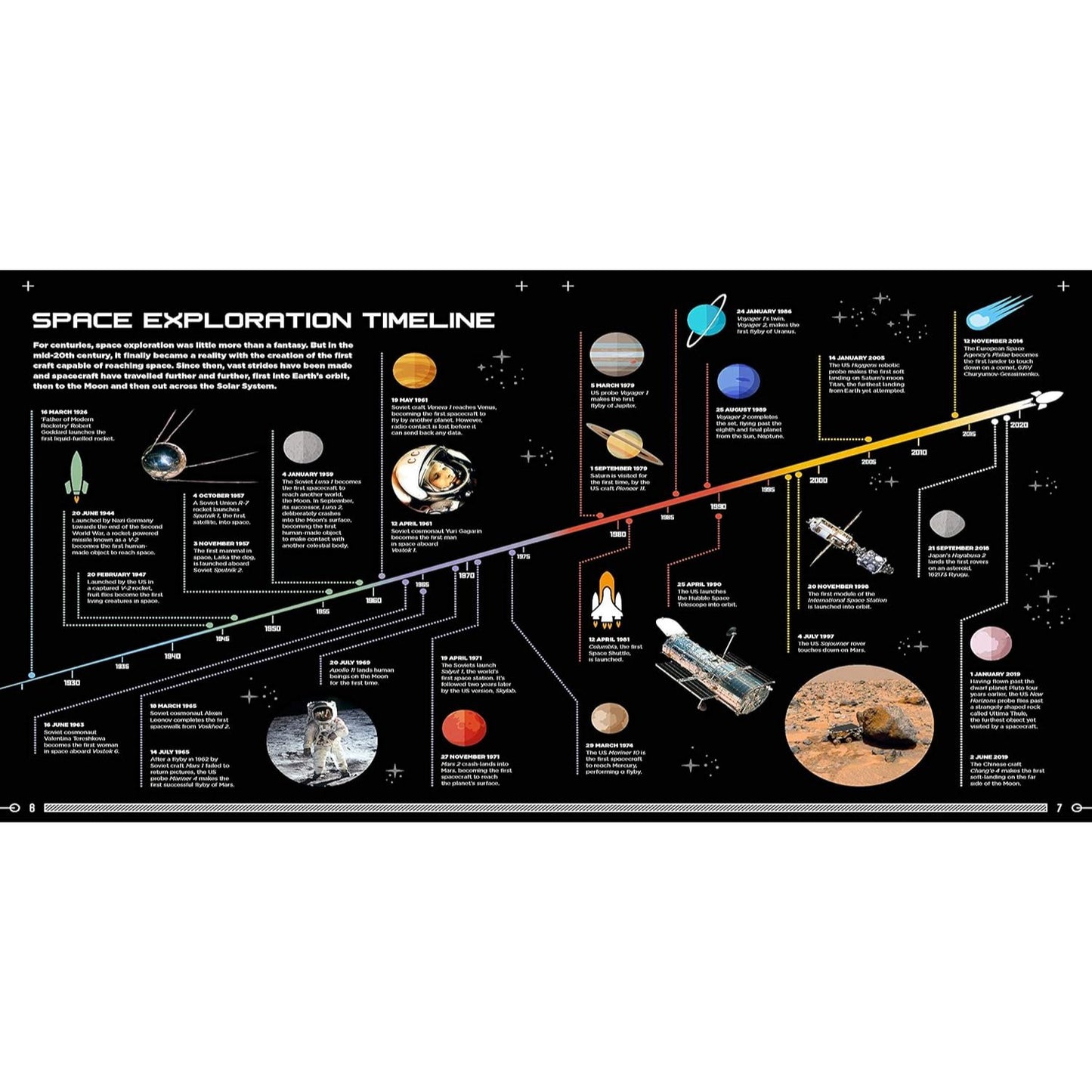 Lonely Planet Kids The Complete Guide to Space Exploration | Hardcover | Children's Book on Space & Science