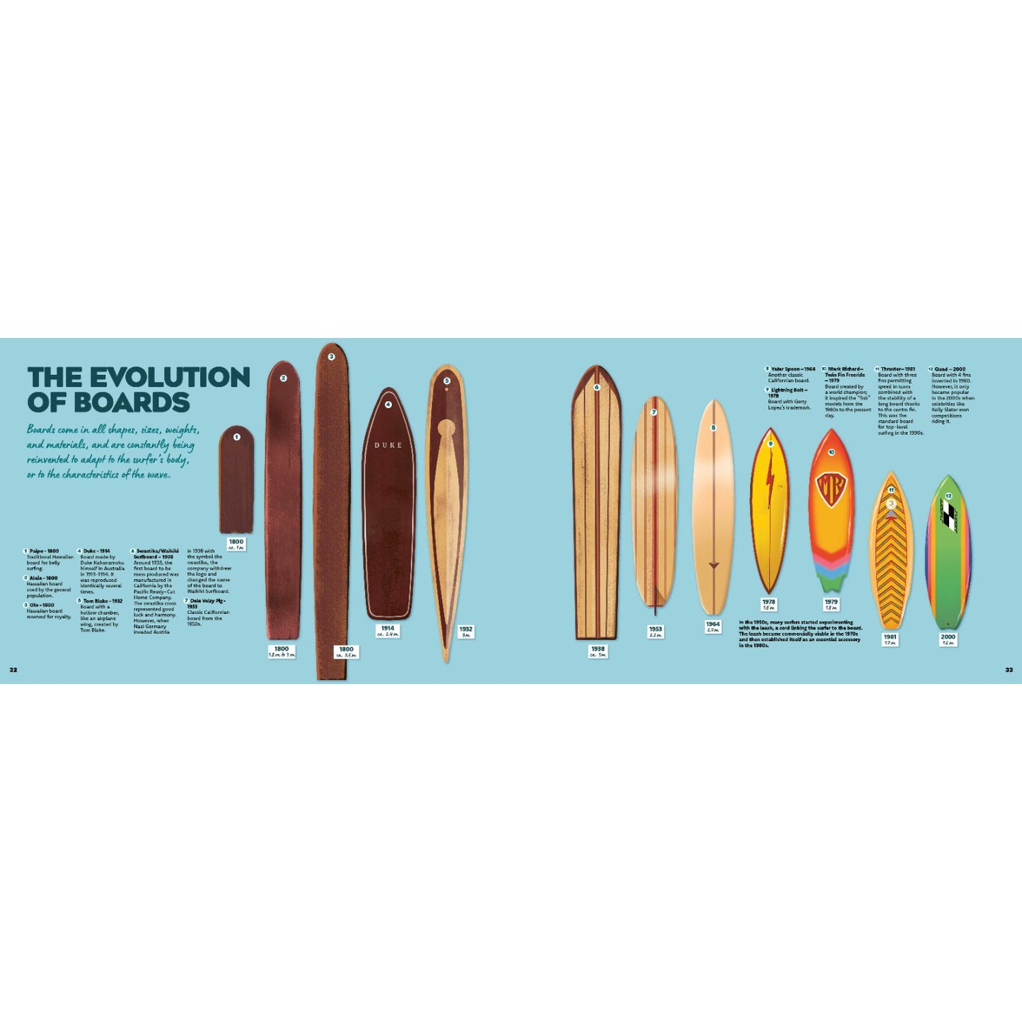 Surfing | Hardcover | Children's Book on Biographies