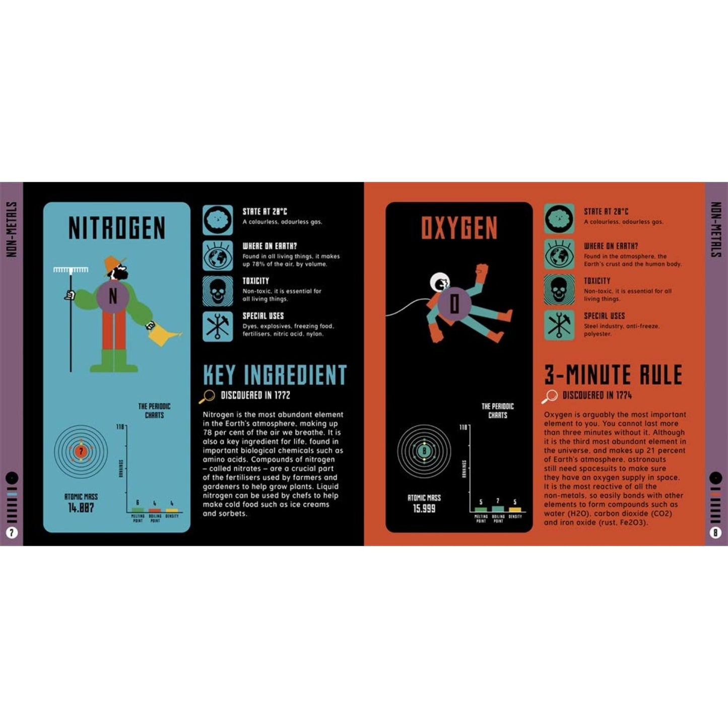 Extraordinary Elements - The Periodic Table Personified | Hardcover | Children's Book on Science