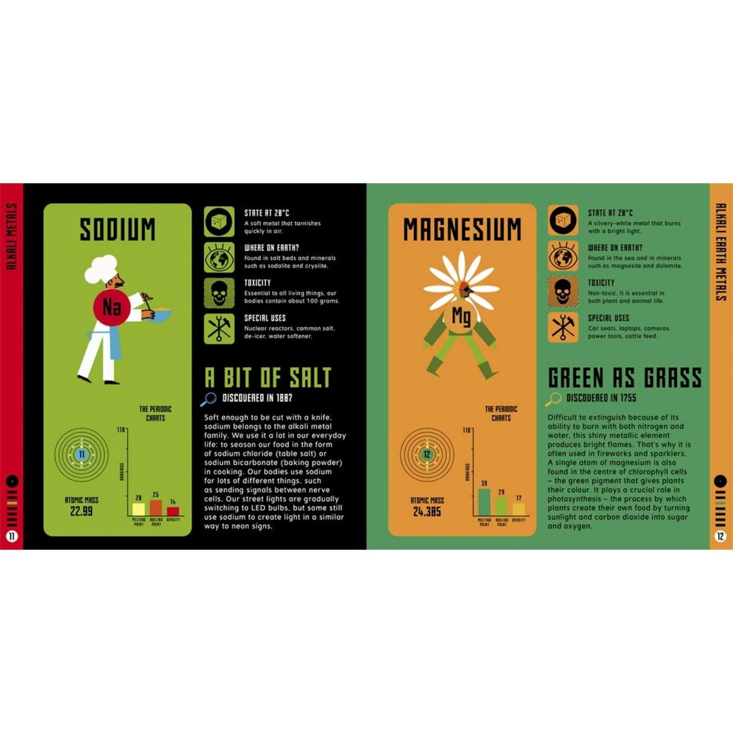 Extraordinary Elements - The Periodic Table Personified | Hardcover | Children's Book on Science