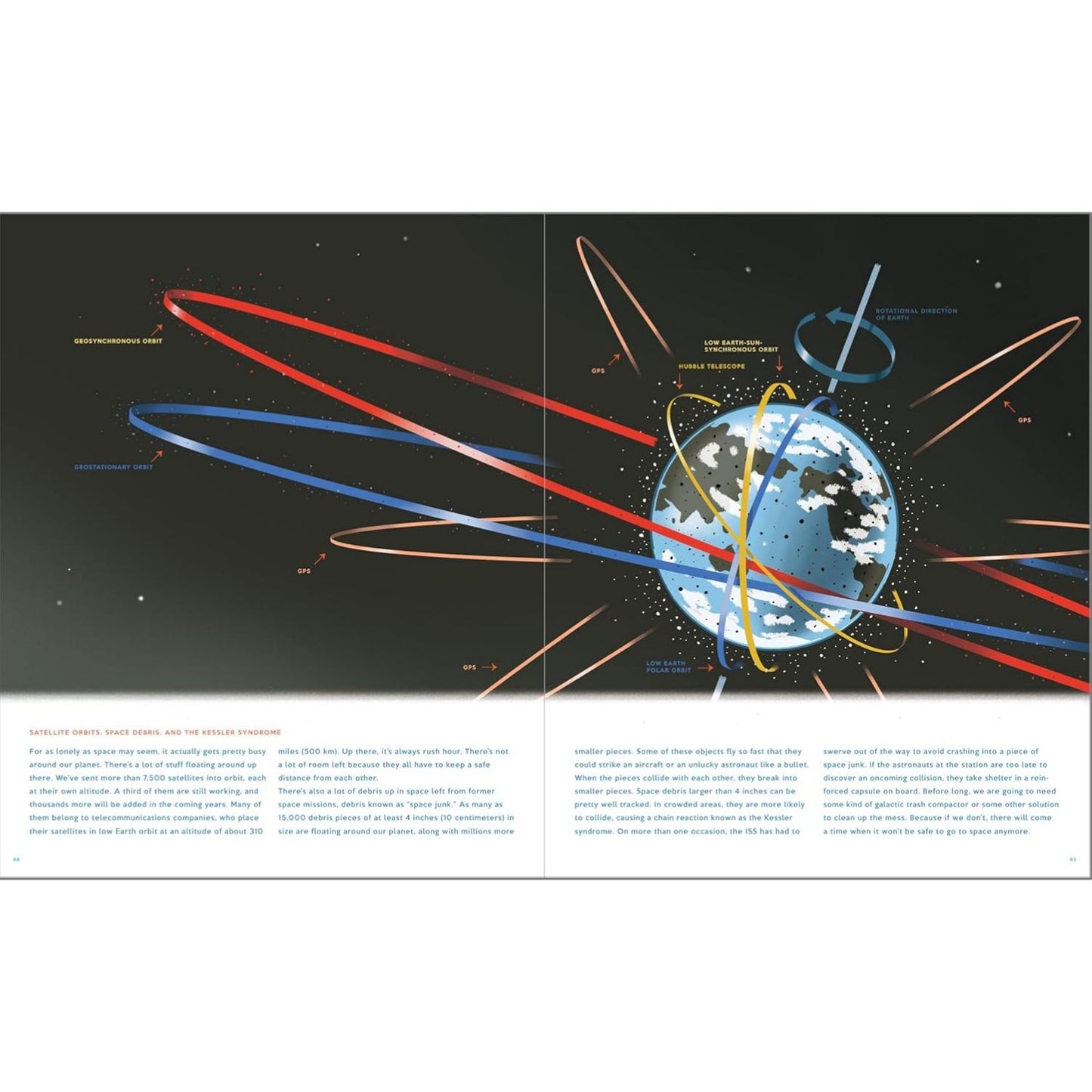 Space: From Sputnik to the International Space Station | Hardcover | Children’s Book on Aeronautics & Space